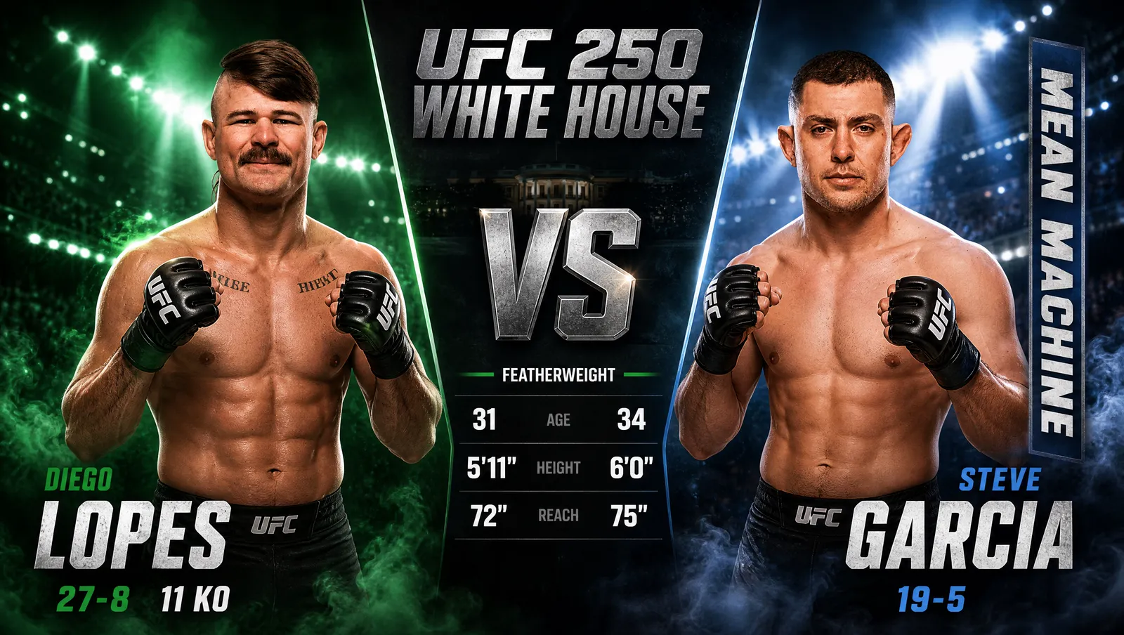 Matchup Diego Lopes gegen Steve Garcia im Federgewicht (stilisierte Darstellung)