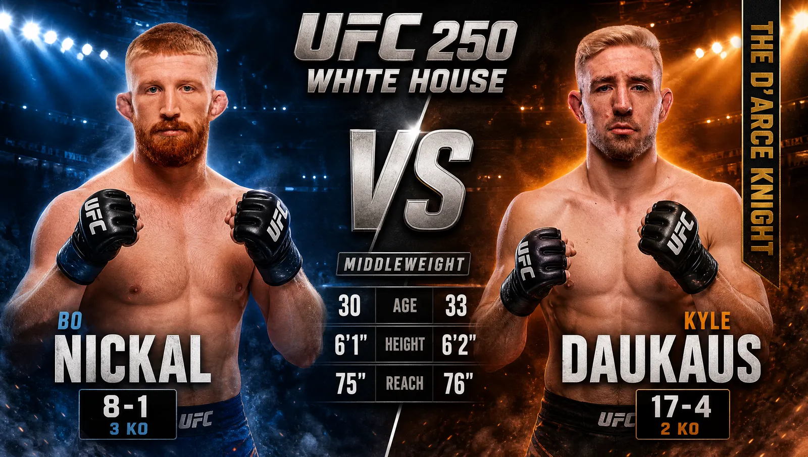 Matchup Bo Nickal gegen Kyle Daukaus im Mittelgewicht (stilisierte Darstellung)