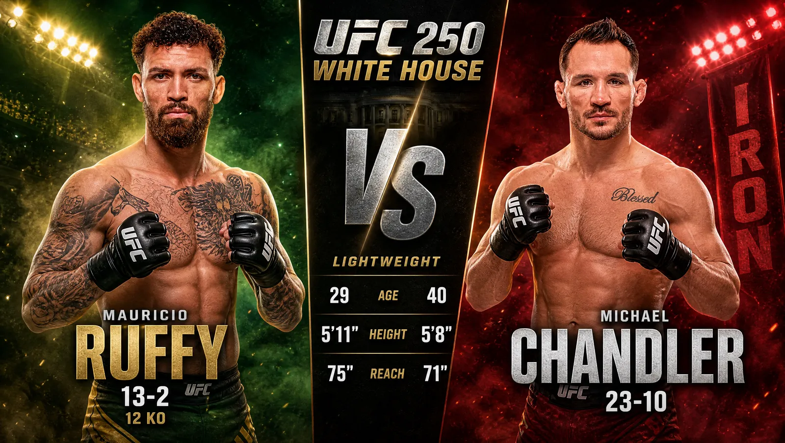 Matchup Maur&iacute;cio Ruffy gegen Michael Chandler im Leichtgewicht (stilisierte Darstellung)